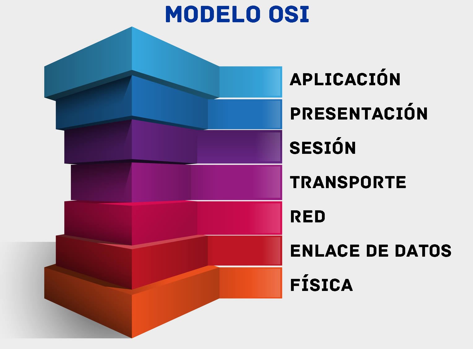 OSI-International-Organization-Standardization-MODELO